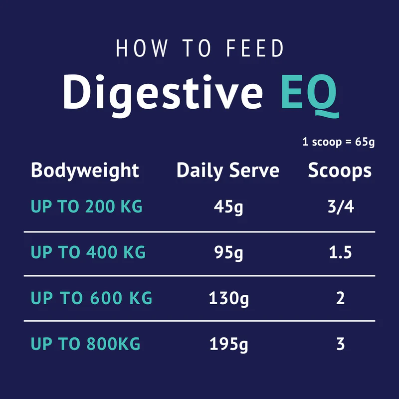 Digestive EQ - Equine Gut Supplement