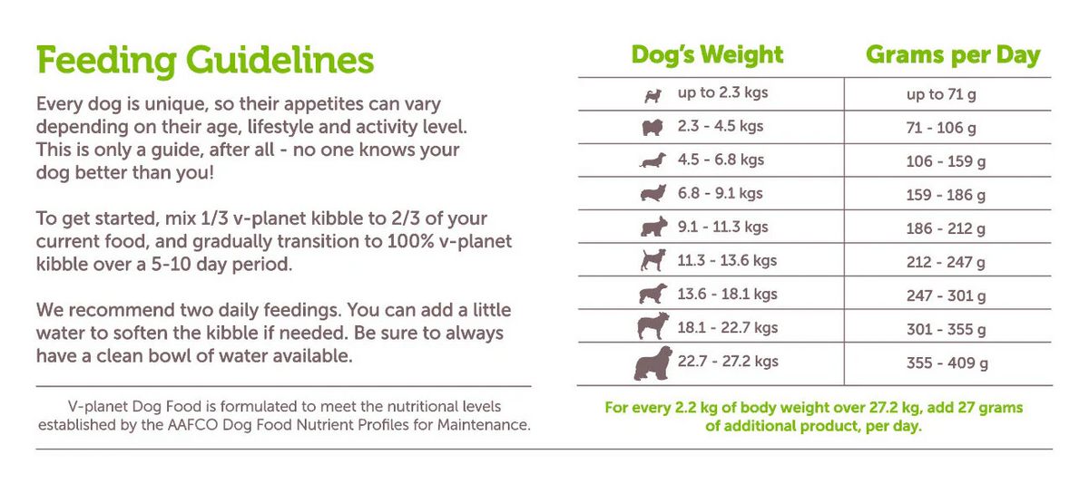 V Planet Vegan Kibble