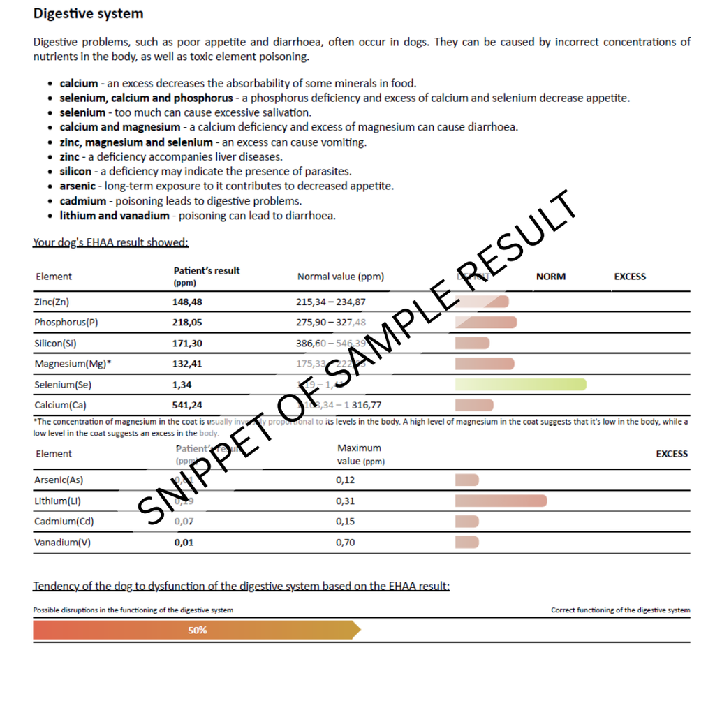 Hair Mineral Analysis: Dogs, Cats & Horses