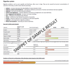 Hair Mineral Analysis: Dogs, Cats & Horses