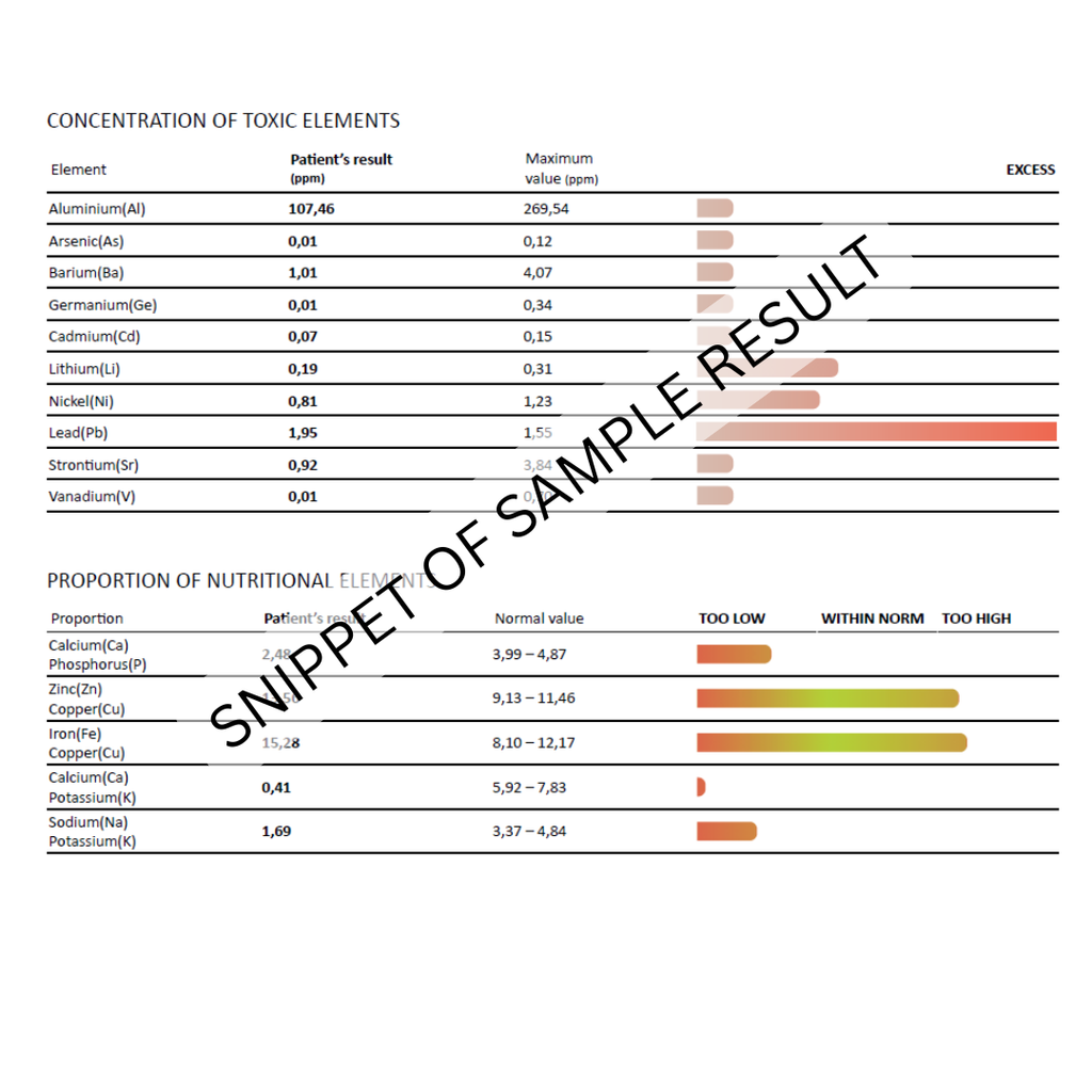 Hair Mineral Analysis: Dogs, Cats & Horses