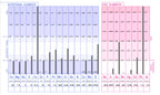 Hair Tissue Mineral Analysis: People