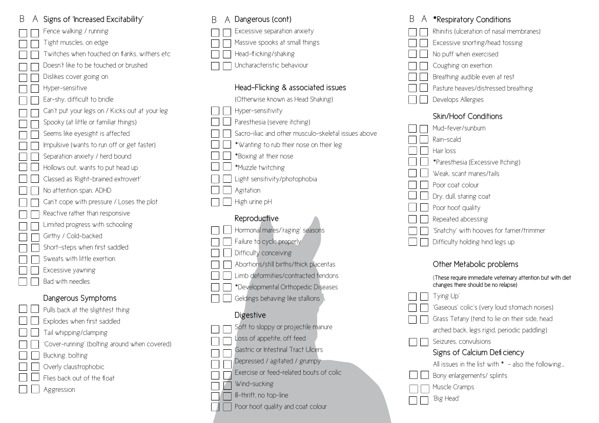 Whats wrong with my Horse? Symptom checklist Greenpet